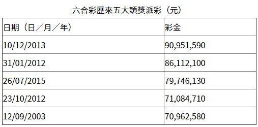 探索香港六合彩历史开奖结果，最新版全览香港6合开奖结果记录20|9年