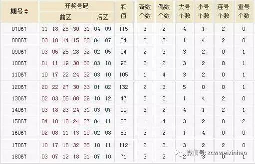 今日香港6合和彩第74期最新一期汇总查询指南香港6合和彩几点开奖时间