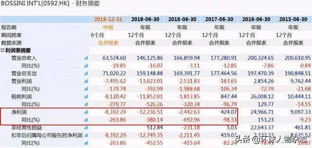 探索香港6合和彩204年历史开奖记录一览表，揭秘数字背后的故事