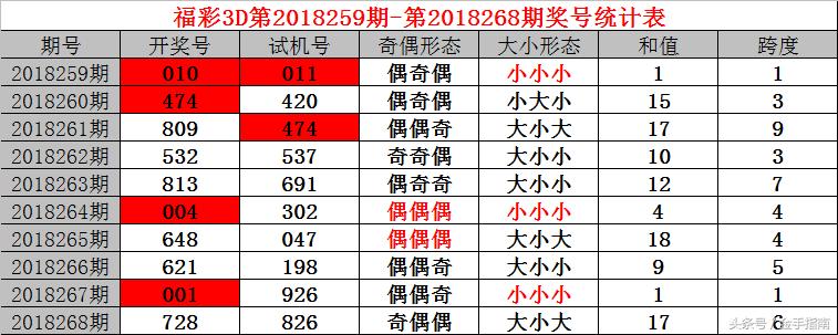 今日香港6合和彩开奖结果查询记录最新汇总表今日香港6合和彩开奖结果查询记录最新汇总表