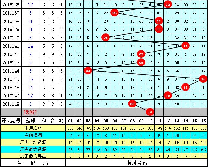 揭秘香港6合和彩，30期开奖号码最新预测与汇总分析香港6合和彩几点开奖时间