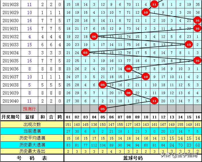 香港6合和彩开奖结果最新消息汇总分析图表