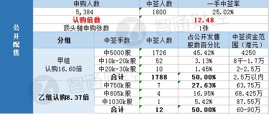 揭秘香港6合和彩，85期开奖结果汇总图表大全解析六香港和彩开奖结果