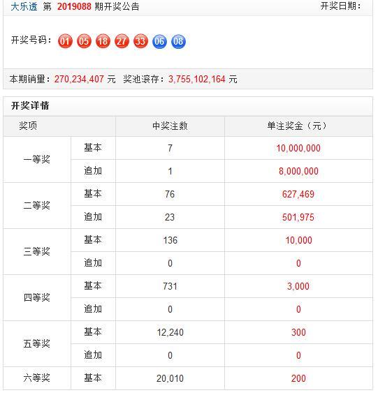 香港6合和彩几点开奖时间