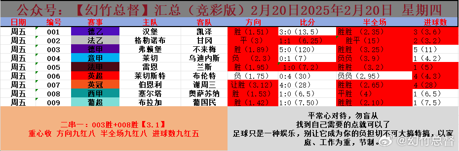 揭秘香港6合和彩，85期汇总分析与最新302期的深度剖析2020年香港6合和彩官网