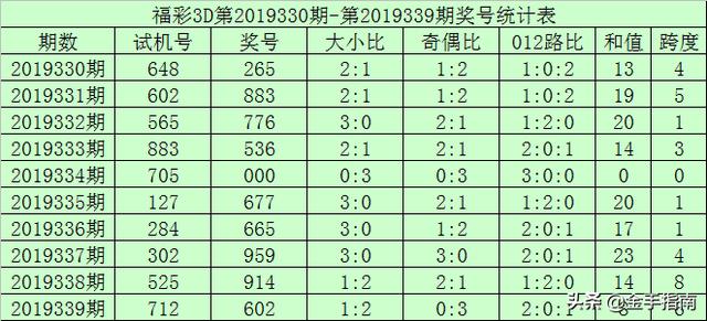 2019年香港6合和彩开奖结果查询，回顾与解析香港6合和彩开奖结果查询表格图2020年11月12号