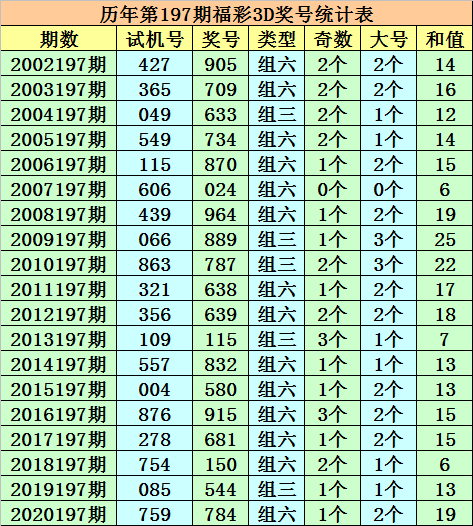 揭秘香港6合和彩，最新开奖结果与预测号码分析2020年香港6合和彩官网