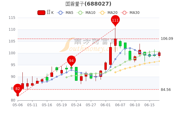 香港6合开奖