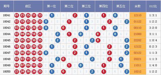 揭秘香港6合和彩137期开奖号码，最新汇总图解析与趋势预测