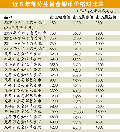 揭秘香港6合和彩，最新开奖号码与查询指南香港6合和彩生肖数字开奖