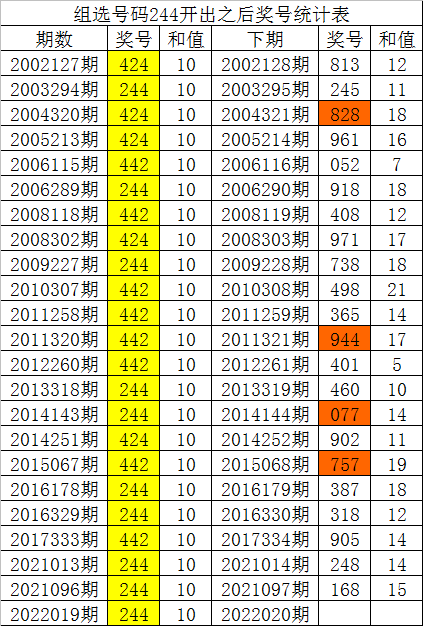 香港6合和彩开奖号码查询最新预测结果