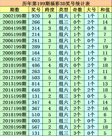 今晚香港6合和彩开码结果预测汇总最新今天香港6和合开彩结果